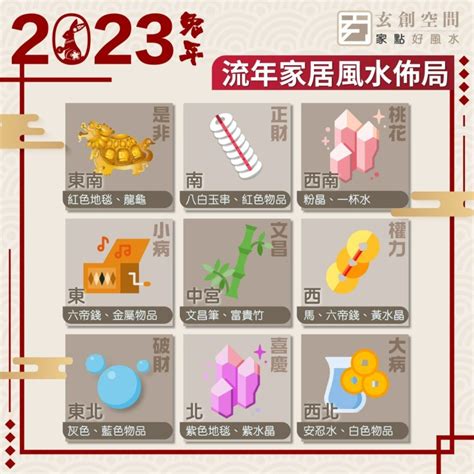 2023化病位|2023兔年家居風水佈局 龍師傅話你知！ 病位要點化。